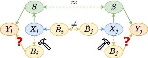 Figure 3 for Implicit Personalization in Language Models: A Systematic Study