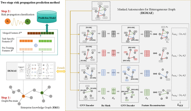 Figure 1 for Heterogeneous Graph Pre-training Based Model for Secure and Efficient Prediction of Default Risk Propagation among Bond Issuers