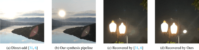 Figure 2 for Improving Lens Flare Removal with General Purpose Pipeline and Multiple Light Sources Recovery