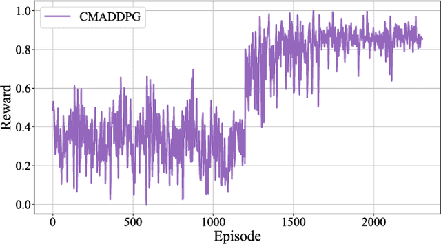 Figure 4 for Cluster-Based Multi-Agent Task Scheduling for Space-Air-Ground Integrated Networks