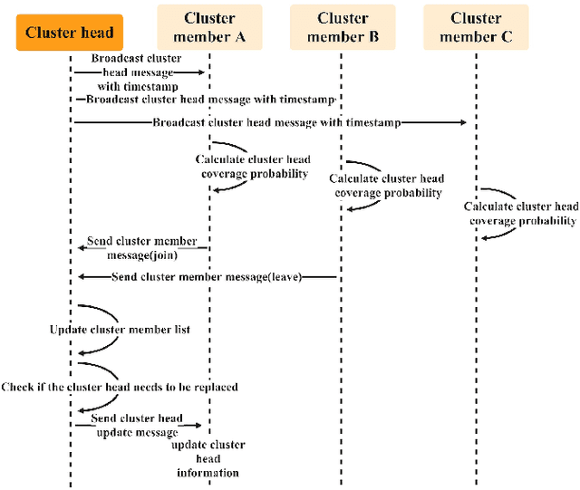 Figure 2 for Cluster-Based Multi-Agent Task Scheduling for Space-Air-Ground Integrated Networks