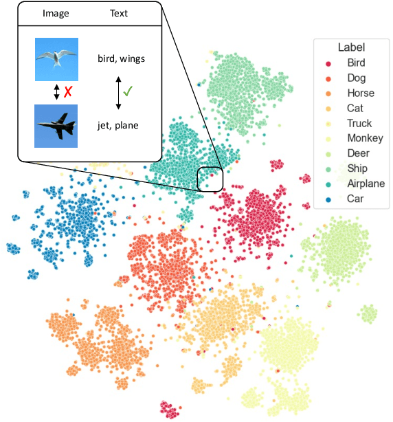 Figure 1 for Text-Guided Image Clustering