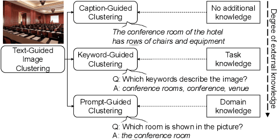 Figure 3 for Text-Guided Image Clustering