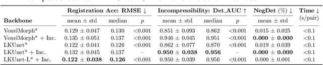 Figure 4 for Deep Unsupervised Phase-based 3D Incompressible Motion Estimation in Tagged-MRI