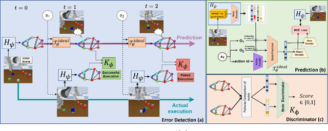 Figure 2 for Learning to Recover from Plan Execution Errors during Robot Manipulation: A Neuro-symbolic Approach