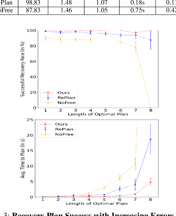 Figure 3 for Learning to Recover from Plan Execution Errors during Robot Manipulation: A Neuro-symbolic Approach