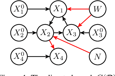 Figure 1 for Dynamic Structural Causal Models