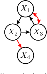 Figure 2 for Dynamic Structural Causal Models
