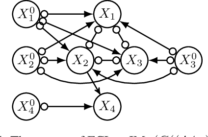 Figure 4 for Dynamic Structural Causal Models