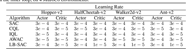 Figure 4 for The Virtues of Pessimism in Inverse Reinforcement Learning