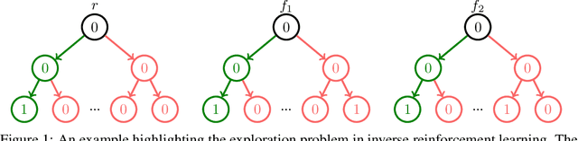 Figure 1 for The Virtues of Pessimism in Inverse Reinforcement Learning