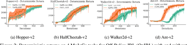 Figure 3 for The Virtues of Pessimism in Inverse Reinforcement Learning