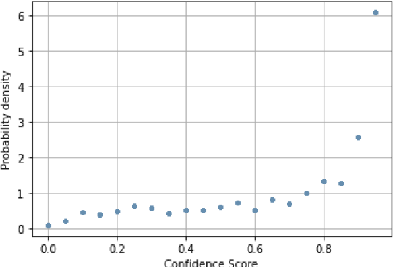 Figure 2 for Cleansing Jewel: A Neural Spelling Correction Model Built On Google OCR-ed Tibetan Manuscripts