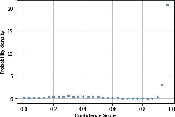 Figure 3 for Cleansing Jewel: A Neural Spelling Correction Model Built On Google OCR-ed Tibetan Manuscripts