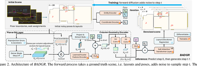 Figure 2 for BADGR: Bundle Adjustment Diffusion Conditioned by GRadients for Wide-Baseline Floor Plan Reconstruction