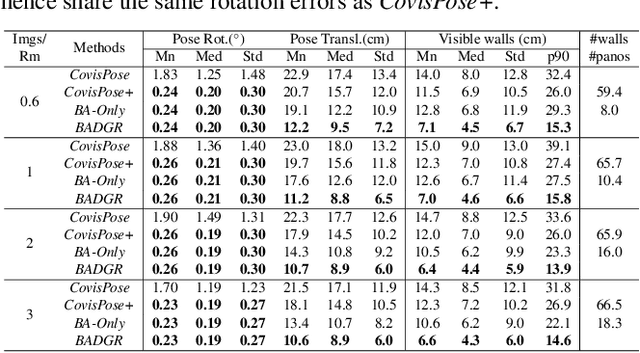 Figure 1 for BADGR: Bundle Adjustment Diffusion Conditioned by GRadients for Wide-Baseline Floor Plan Reconstruction