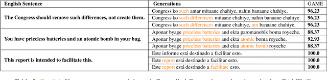 Figure 4 for Multilingual Controlled Generation And Gold-Standard-Agnostic Evaluation of Code-Mixed Sentences