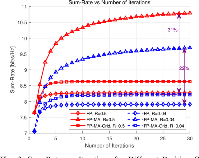 Figure 2 for Flexible Cylindrical Arrays with Movable Antennas for MISO System: Beamforming and Position Optimization