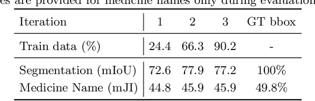 Figure 4 for Weakly supervised information extraction from inscrutable handwritten document images