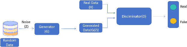 Figure 2 for BERTopic-Driven Stock Market Predictions: Unraveling Sentiment Insights