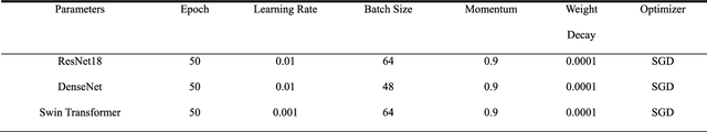 Figure 2 for An attention-based deep learning network for predicting Platinum resistance in ovarian cancer