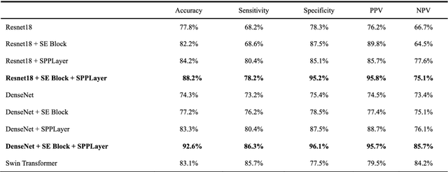 Figure 3 for An attention-based deep learning network for predicting Platinum resistance in ovarian cancer