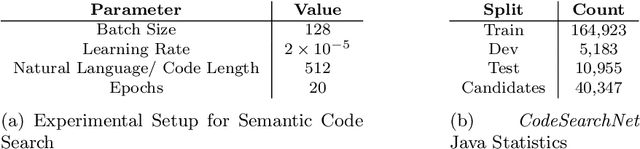 Figure 2 for CodeSAM: Source Code Representation Learning by Infusing Self-Attention with Multi-Code-View Graphs
