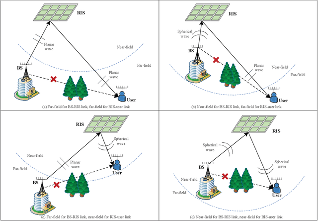 Figure 1 for RIS-aided Near-Field MIMO Communications: Codebook and Beam Training Design