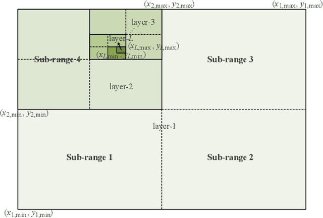 Figure 4 for RIS-aided Near-Field MIMO Communications: Codebook and Beam Training Design