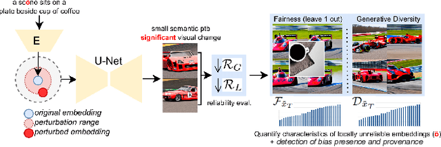 Figure 1 for On the Fairness, Diversity and Reliability of Text-to-Image Generative Models