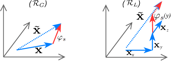 Figure 3 for On the Fairness, Diversity and Reliability of Text-to-Image Generative Models