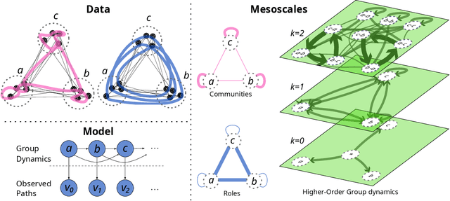 Figure 1 for Bayesian Detection of Mesoscale Structures in Pathway Data on Graphs