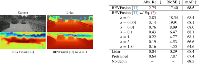 Figure 1 for Lift-Attend-Splat: Bird's-eye-view camera-lidar fusion using transformers