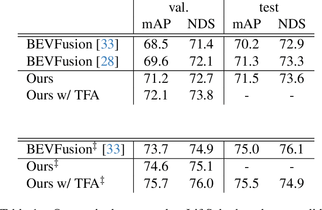 Figure 2 for Lift-Attend-Splat: Bird's-eye-view camera-lidar fusion using transformers