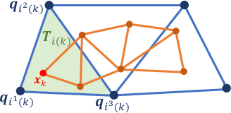 Figure 2 for Embedded IPC: Fast and Intersection-free Simulation in Reduced Subspace for Robot Manipulation