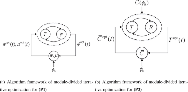 Figure 3 for Design of Reconfigurable Intelligent Surface-Aided Cross-Media Communications