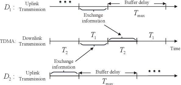 Figure 2 for Design of Reconfigurable Intelligent Surface-Aided Cross-Media Communications