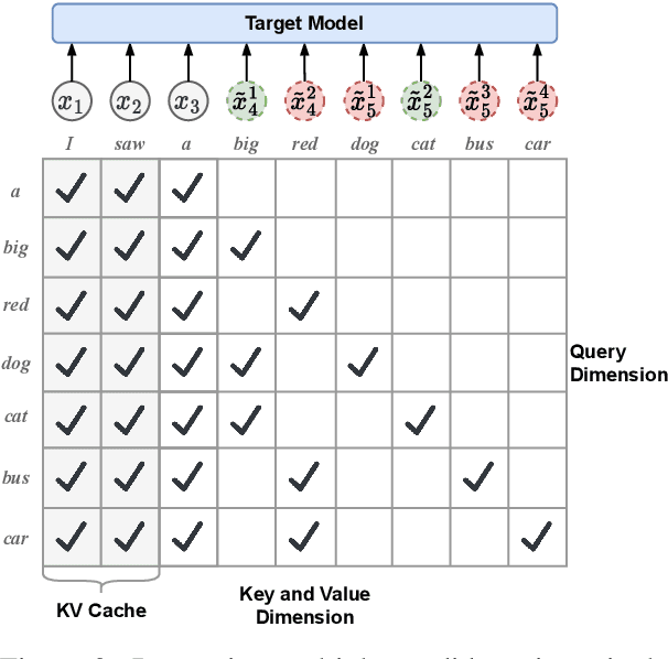Figure 3 for Multi-Candidate Speculative Decoding