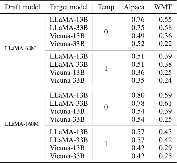 Figure 2 for Multi-Candidate Speculative Decoding