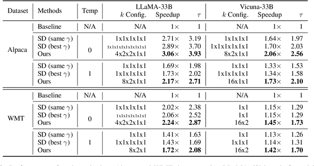 Figure 4 for Multi-Candidate Speculative Decoding