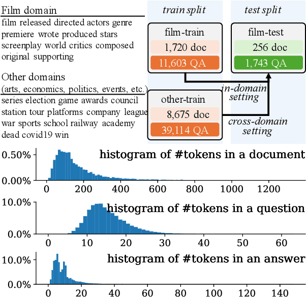 Figure 3 for Instruction-tuned Language Models are Better Knowledge Learners