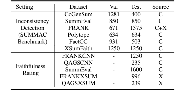 Figure 1 for Zero-shot Faithfulness Evaluation for Text Summarization with Foundation Language Model