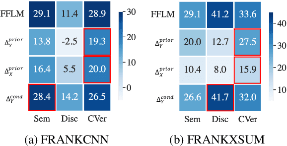 Figure 2 for Zero-shot Faithfulness Evaluation for Text Summarization with Foundation Language Model