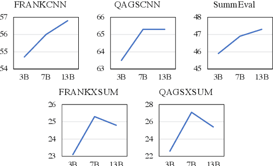 Figure 4 for Zero-shot Faithfulness Evaluation for Text Summarization with Foundation Language Model