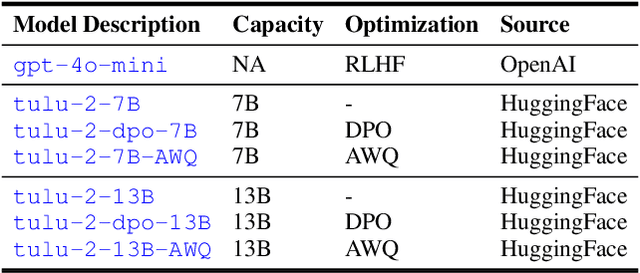 Figure 1 for LLM-CI: Assessing Contextual Integrity Norms in Language Models