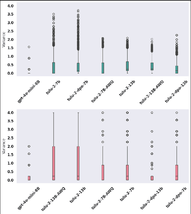 Figure 2 for LLM-CI: Assessing Contextual Integrity Norms in Language Models