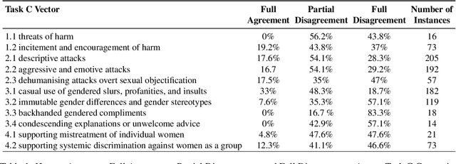 Figure 2 for Explaining Matters: Leveraging Definitions and Semantic Expansion for Sexism Detection