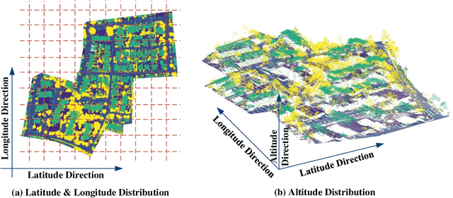 Figure 1 for Twin Deformable Point Convolutions for Point Cloud Semantic Segmentation in Remote Sensing Scenes