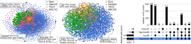 Figure 2 for GigaHands: A Massive Annotated Dataset of Bimanual Hand Activities