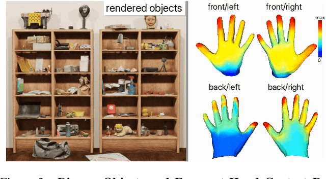 Figure 4 for GigaHands: A Massive Annotated Dataset of Bimanual Hand Activities